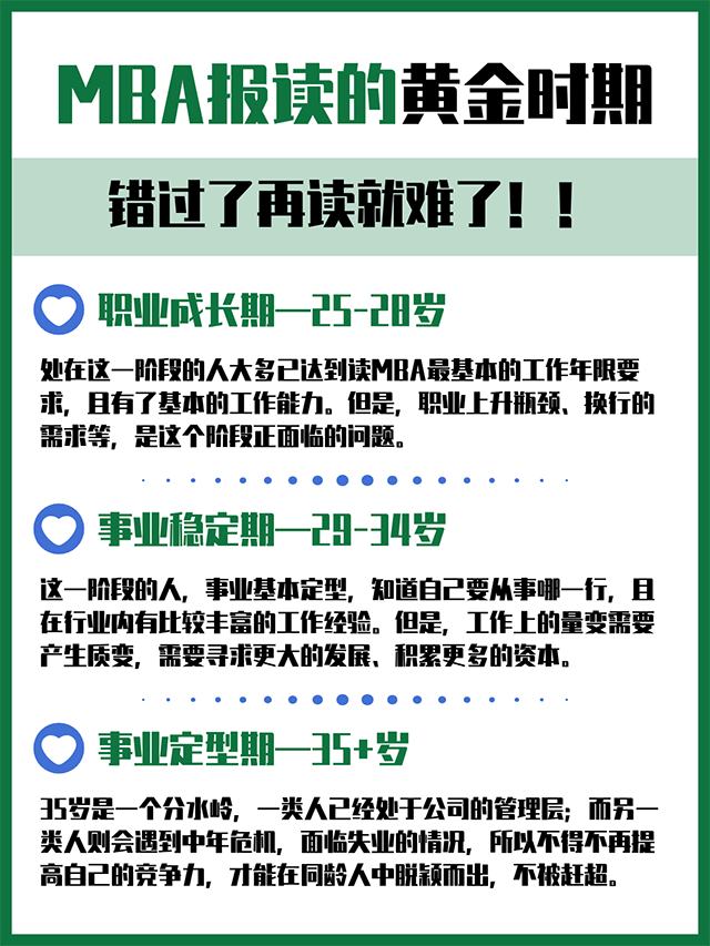 MBA报读的黄金时期，错过了再读就难了!!