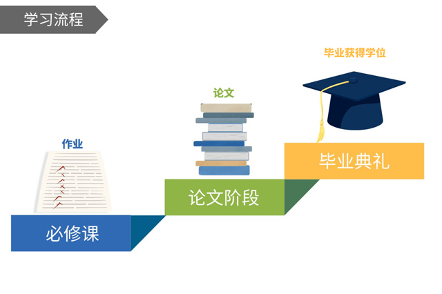 美国西来大学 专业工商管理硕士