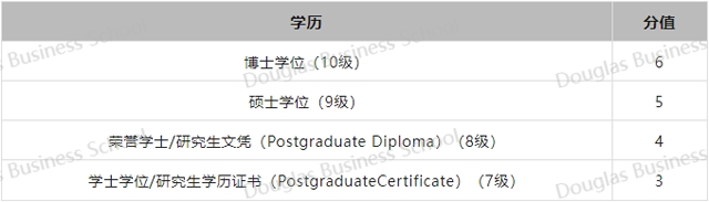 新西兰NZQA认证